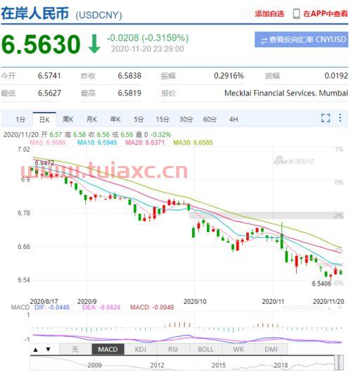 韩国汇率为什么跌这么多呢（韩国汇率下跌的原因） 第1张