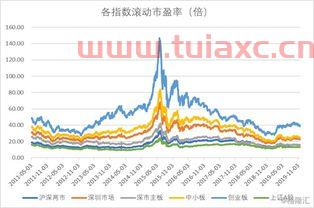 股票什么叫低估值（股票什么叫低估值股） 第1张