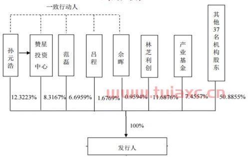 公司上市后多久可以变现（公司上市后股权什么时候可以变现） 第1张
