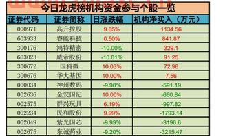 股票是龙虎榜是什么意思（股票中什么叫龙虎榜） 第1张