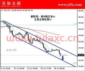今日国际最新石油走势（国际石油价格实时走势） 第1张