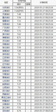 今天的油价价格（今天油价价格多少钱一升） 第1张