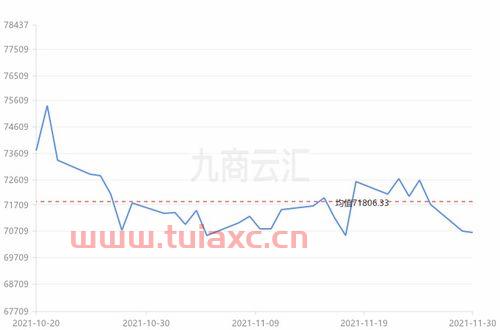2021年2月22日长江铜价（2021年3月26日长江铜价） 第1张