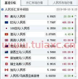 中国人民银行公布的当日人民币外汇牌价是多少（中国人民银行公布的当日外汇牌价是什么） 第1张
