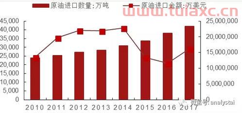 影响石油价格变化的因素（石油价格变化对经济有哪些影响） 第1张