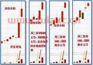 做多股市是什么意思（股票做多是什么意思?） 第1张