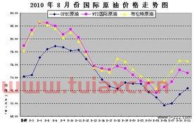 2021年3月国际原油走势分析视频讲座（2021年三月份原油走势） 第1张
