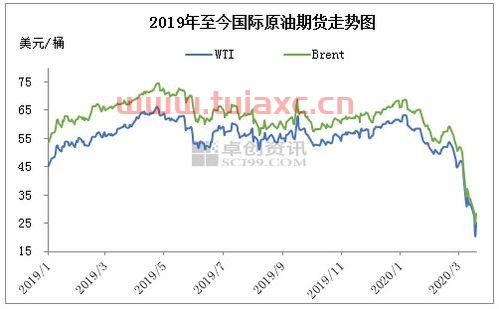 国际原油价格下跌原因有哪些影响（国际原油价格下跌对中国的影响） 第1张