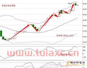 2021国际油价走势图最新消息（2021年国际油价分析） 第1张