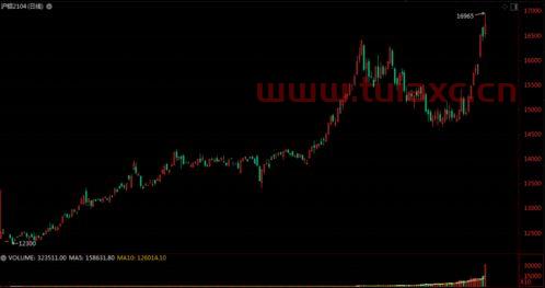 有色金属锡期货行情（有色金属锡期货行情走势图） 第1张