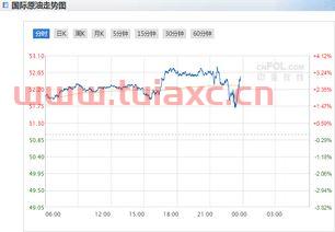 最新油价今日国际原油价格查询网站（今日原油价格国际油价报告厅） 第1张