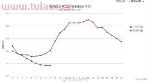 2021年2月26日油价（2021年2月22日最新油价） 第1张