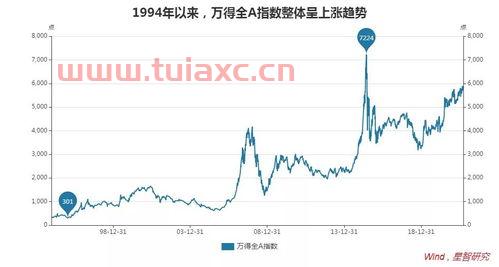 股票是个啥（股票是啥资产） 第1张