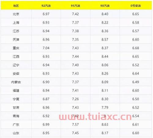 中石化汽油价格92号今天多少钱（今日中石化92号汽油多少钱一升） 第1张