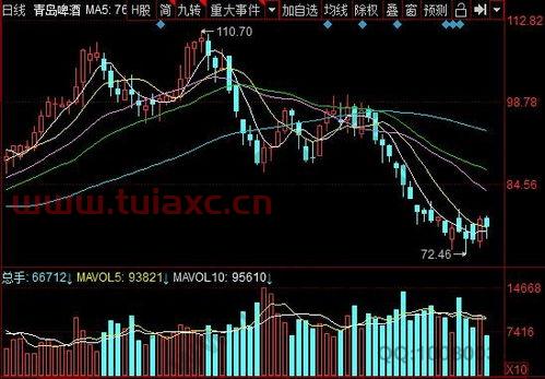 股票各颜色线表示的意思是什么（股票里的线颜色什么意思） 第1张