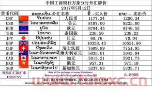 今日工商银行外汇牌价汇率表（今日工商银行外汇最新牌价表） 第1张