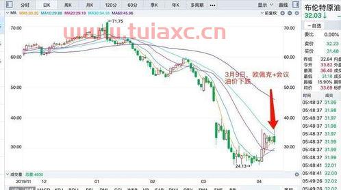 国际原油价格下跌时为什么我国不上涨（国际原油的价格为什么会下跌） 第1张
