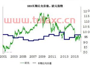 欧元汇率银行对比图（欧元各银行汇率比较） 第1张