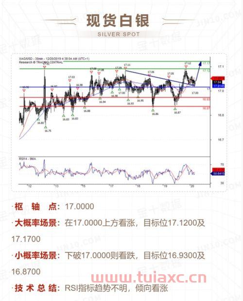 2021年原油走势分析图解（2021原油价格走势图） 第1张