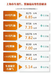 天津油价92号汽油走势图片（天津油价92号汽油走势图片表） 第1张