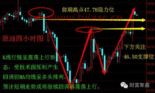 国际原油实时报价新浪网站查询下载安装（国际原油价格实时更新） 第1张