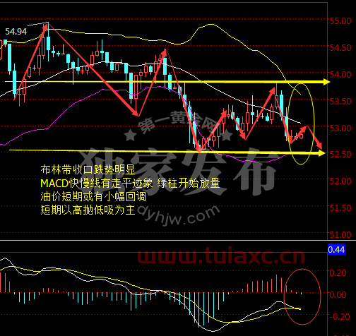 国际原油价格调整最新消息8月9日是多少号（3月8日原油价格） 第1张