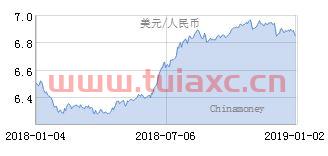 2021年1月1日美元汇率中间价（2021年2月1日美元汇率中间价） 第1张