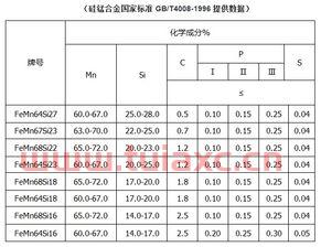 6517硅锰合金国标理化指标（6517硅锰合金国家标准） 第1张