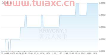 100人民币韩元汇率是多少钱啊怎么算（韩元100万是多少人民币汇率对人民币汇率） 第1张