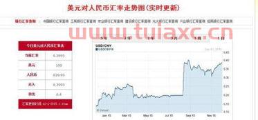 人民币汇率历史查询软件哪个好用（怎么查人民币实时汇率） 第1张