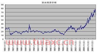 国际原油期货价格新浪财经新浪网（国际原油期货实时行情新浪网） 第1张