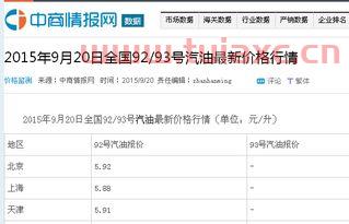 天津中国石化92号汽油价格多少（天津92号汽油最新价格） 第1张