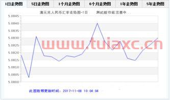 今日澳币牌价（今日澳币价格） 第1张