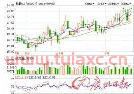 300207欣旺达（300207欣旺达定增重大利好） 第1张