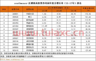 证券公司排名前10名单（证券公司十大排名表） 第1张