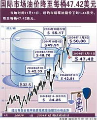 国际原油价格每桶新浪（国际原油最新价格每桶） 第1张