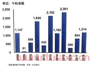 包含中远海发股票的词条 第1张
