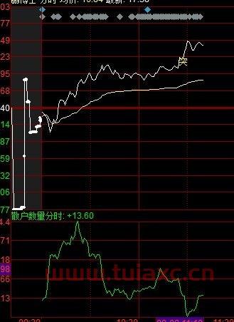 股票里的洗盘是什么意思啊视频讲解（股票里的洗盘是什么意思啊视频讲解） 第1张