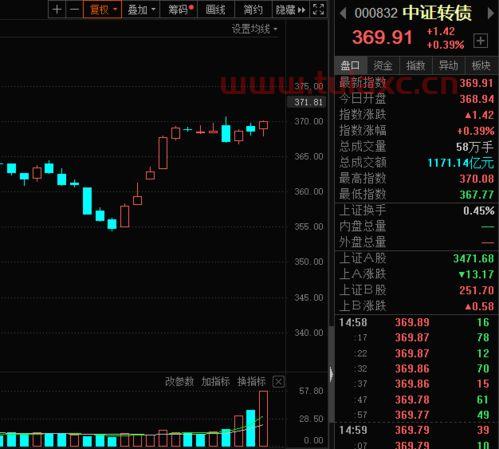 可转债买卖技巧（可转债买卖技巧每天赚3点,视频） 第1张