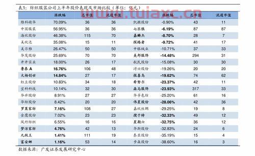 2021年油价日历一张图（2021年一月份油价表） 第1张