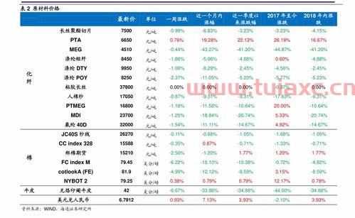 今年煤炭价格（今年煤炭价格是多少） 第1张