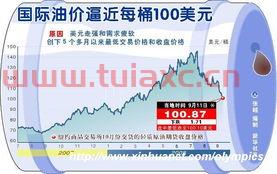 2021年国际油价走势图表大全图片（2021年油价走势分析） 第1张