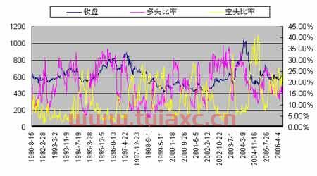 基金怎么看走势图技巧视频解析（基金怎么看走势图技巧视频解析） 第1张