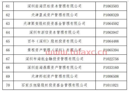 基金业协会领导班子成员名单公示模板（基金业协会副会长名单） 第1张