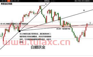 油价趋势线（油价最近趋势） 第1张