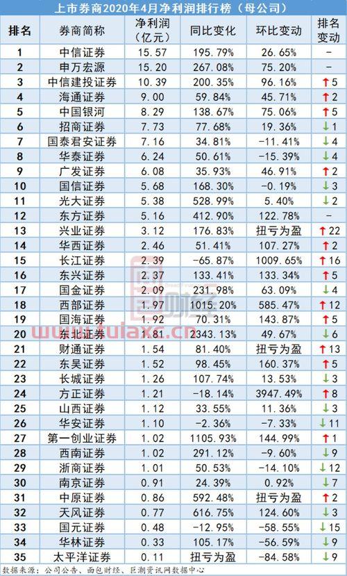 日本券商排名榜（日本证券公司排名） 第1张