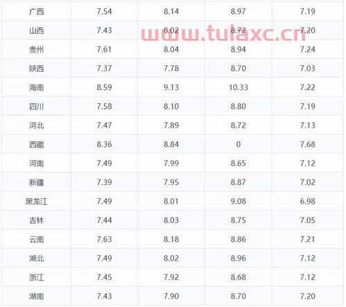 沈阳中石油今日油价92汽油价格表（沈阳今日油价92汽油价格 新闻） 第1张