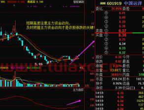 主动买入和被动买入的区别（主动买入与被动买入有何区别） 第1张