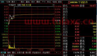 股票600366（股票600366栋） 第1张