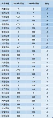 券商十大业务知识点（券商五大业务分类） 第1张